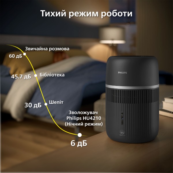 Фото - Зволожувач повітря Philips HU4210/03